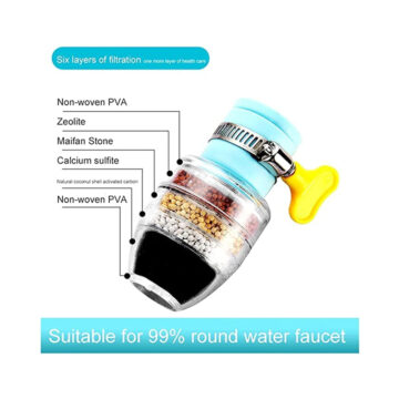 Uooker Faucet Water Filter
